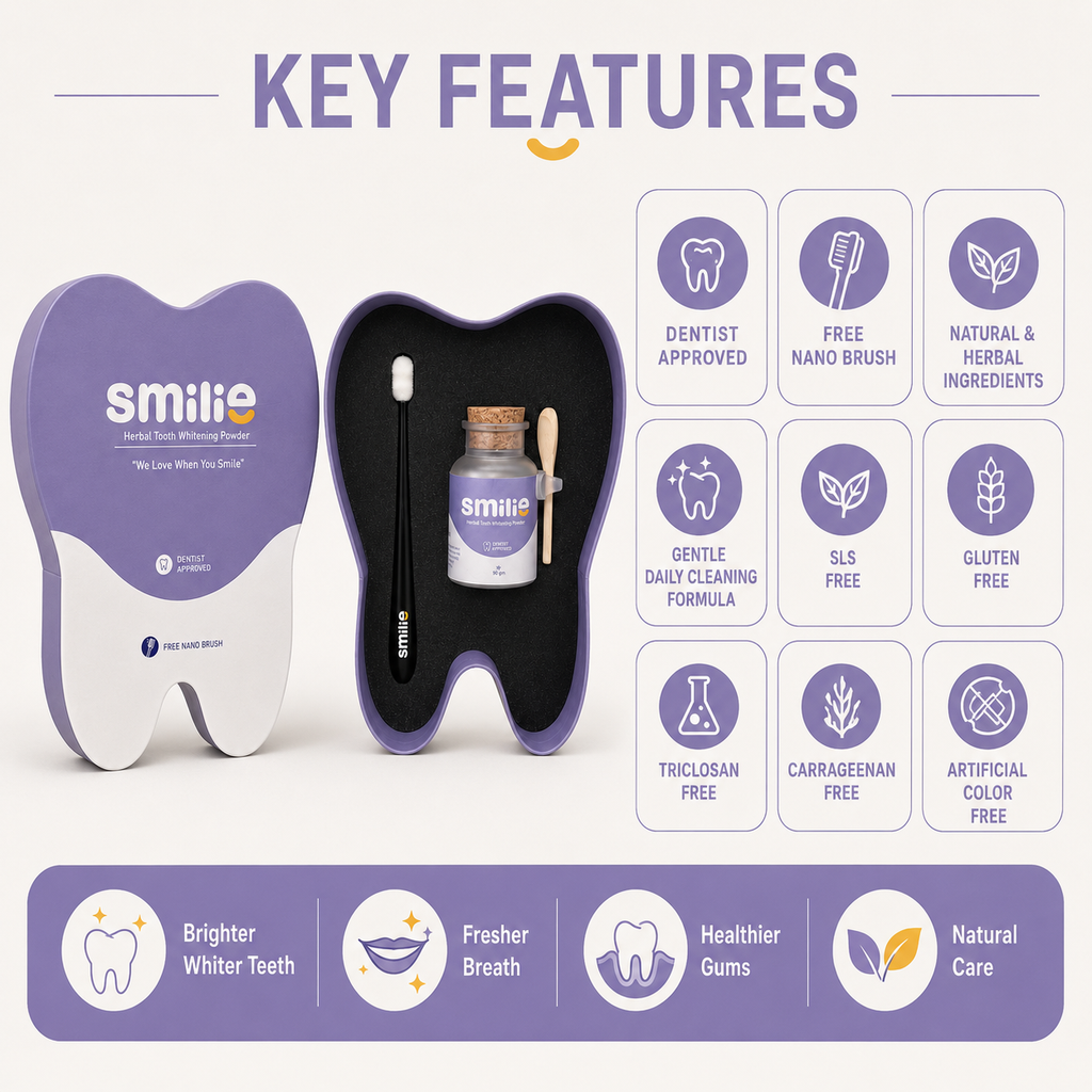 Smile tooth care kit shown with its purple-and-white tooth-shaped packaging, open case containing a toothbrush, small bottle, and wooden toothpick, plus a 'KEY FEATURES' infographic on a light beige background.